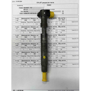 Форсунка б/у Delphi Mercedes Sprinter OM651 A6510704987 28342997