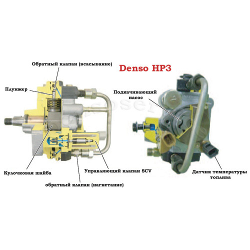 Регулятор давления топлива DENSO денсо 1920QK