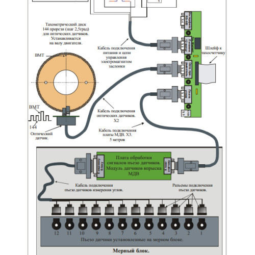 Тахосчетчик для стенда OS.18-05.МДВ