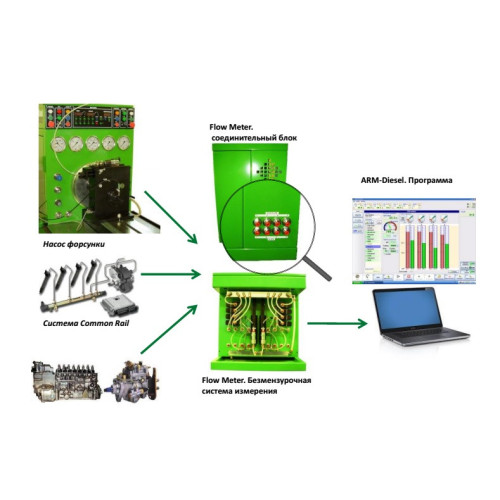 Электронная система измерения жидкости
